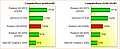 AMD Llano (Radeon HD 6550D) Grafikperformance, Teil 2