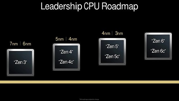 AMD CPU-Kern Roadmap 2020-2026
