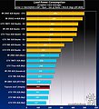 AMD Fiji - angebliche Stromverbrauchsmessungen