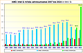 AMD, Intel & nVidia Jahresumsätze 2007 bis 2024