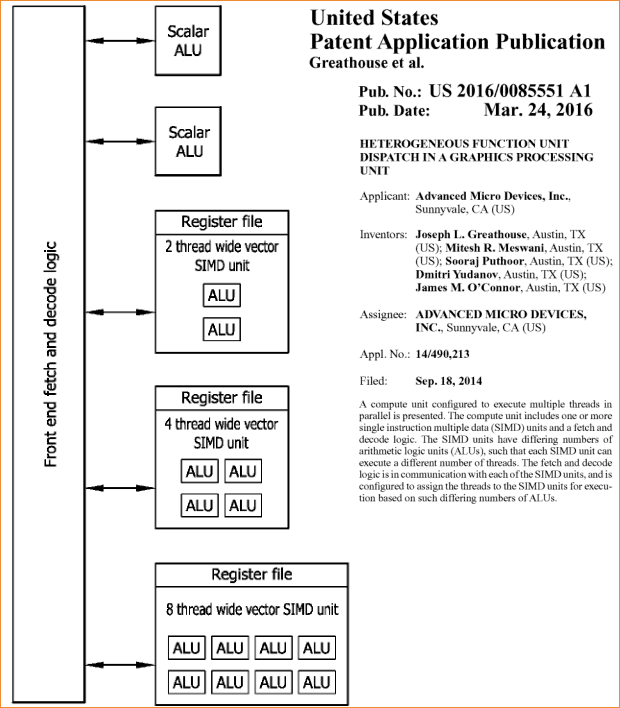 AMD-Patent-zu-ungleichen-Shader-Clustern