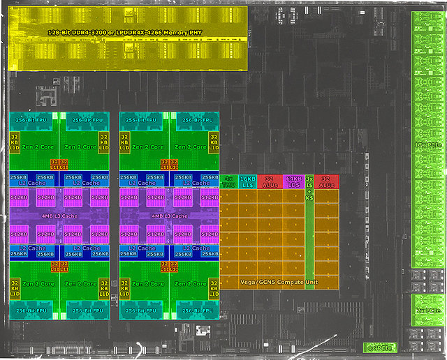 AMD "Renoir" Die-Shot mit markierten Einheiten