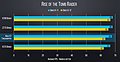 AMD Ryzen Threadripper 1950X Benchmarks (4)