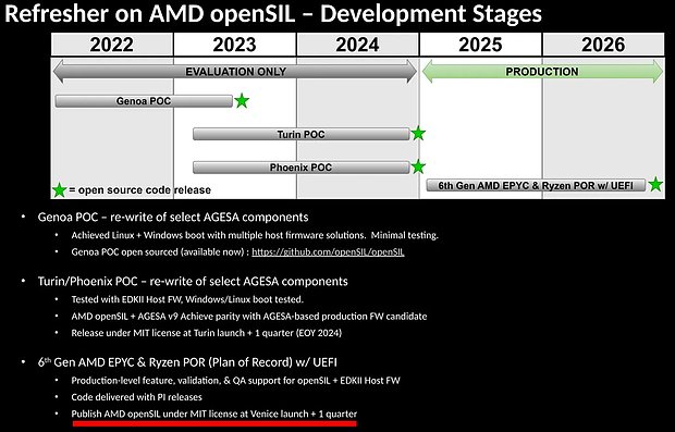 AMD openSIL Roadmap 2022-2026