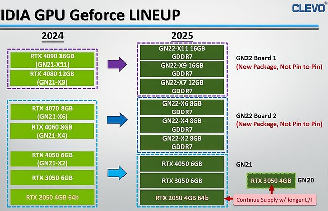 Clevo nVidia Mobile-Grafik Roadmap 2024-2025