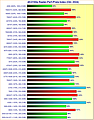 Grafikkarten 4K/2160p Raster-Performance/Preis Index Oktober 2024