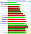 Grafikkarten FullHD Performance/Preis-Index (Februar 2016)