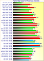 Grafikkarten FullHD/1080p Raster-Performance/Preis Index Oktober 2024