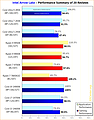 Performance-Überblick Intel Arrow Lake