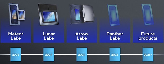 Intel Consumer-Prozessoren Roadmap 2023-2026