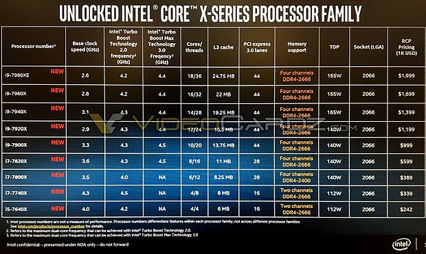 Intel-Core-X-Spezifikationen-komplett.vo