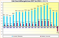 Intel Geschäftsergebnisse 2007 bis 2024