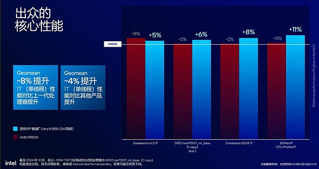 Intel Performance-Folie zum Core Ultra 9 285K, Teil 1 - Singlethread-Vergleich zu Core i9-14900K & Ryzen 9 9950X