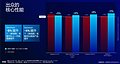 Intel Performance-Folie zum Core Ultra 9 285K, Teil 1 - Singlethread-Vergleich zu Core i9-14900K & Ryzen 9 9950X