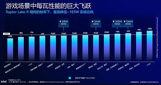 Intel Performance-Folie zum Core Ultra 9 285K, Teil 3 - Spiele-Vergleich zum Core i9-14900K