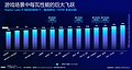 Intel Performance-Folie zum Core Ultra 9 285K, Teil 3 - Spiele-Vergleich zum Core i9-14900K