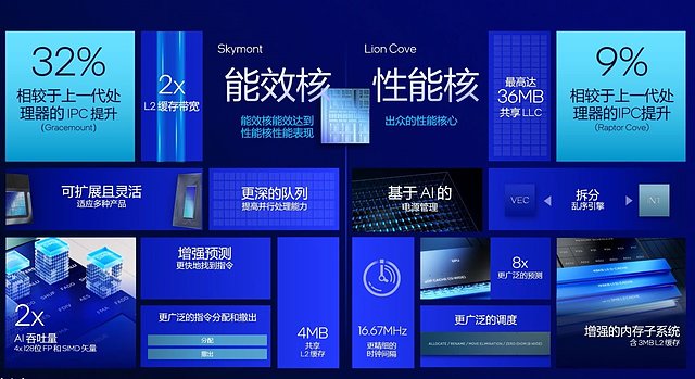 Intel Performance-Folie zum Core Ultra 9 285K, Teil 6 - IPC-Angabe zu P- & E-Kernen