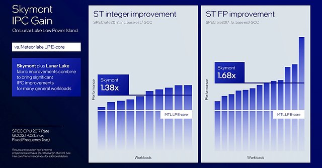 Intel "Skymont" IPC-Gewinn