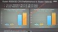 MSI Ryzen 9000X3D Leak - Teil 3 - Cinebench-Performance gegen Zen 4 X3D