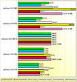 Rohleistungs-Vergleich GeForce GTX 770, 780, 780 Ti, 970 & 980