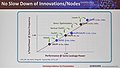 Samsung Fertigungs-Roadmap 28nm, 14nm & 10nm