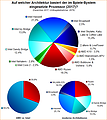 Umfrage-Auswertung: Auf welcher Architektur basiert der im Spiele-System eingesetzte Prozessor (2017)?