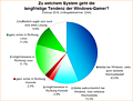 Umfrage-Auswertung: Zu welchem System geht die langfristige Tendenz der Windows-Gamer (2018)?