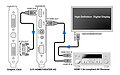 HDMI-Soundverbindung mittels Auzentech X-Fi HomeTheater HD, Picture © Auzentech