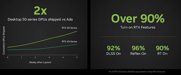 nVidia – Absatz von RTX40- & RTX50-Grafikkarten nach 5 Wochen