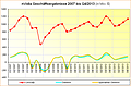 nVidia Geschäftsergebnisse 2007 bis Q4/2013