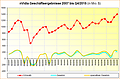 nVidia Geschäftsergebnisse 2007 bis Q4/2015