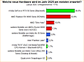 Umfrage-Auswertung: Welche neue Hardware wird im Jahr 2025 am meisten erwartet?