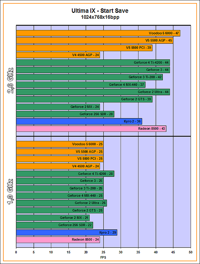 v56k-UltimaIX-StartSave_1024x768x16bpp