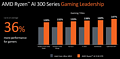 AMD-Benchmarks Ryzen AI 9 HX 370 vs Core Ultra 185H (Spiele per iGPU)