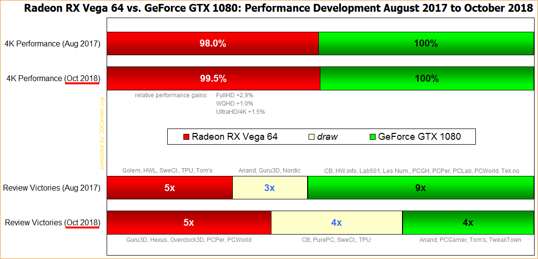Radeon-RX-Vega-64-vs-GeForce-GTX-1080.png